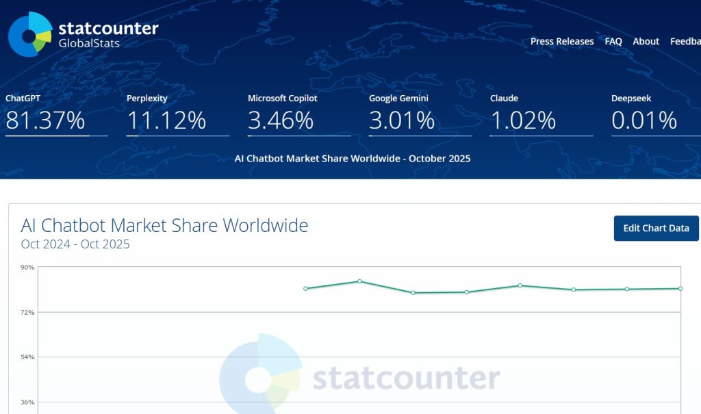 Dünyada ve Türkiye de yapay zeka araçları kullanım oranı