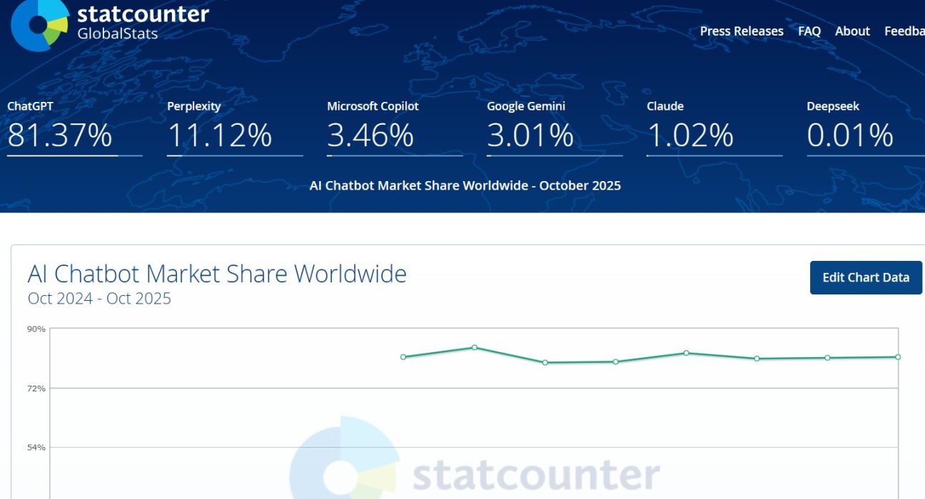 Dünyada ve Türkiye de yapay zeka araçları kullanım oranı