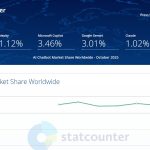OpenAI’den Büyük Güncelleme: GPT-5.1 ile ChatGPT Artık Daha “İnsansı” ve Esnek