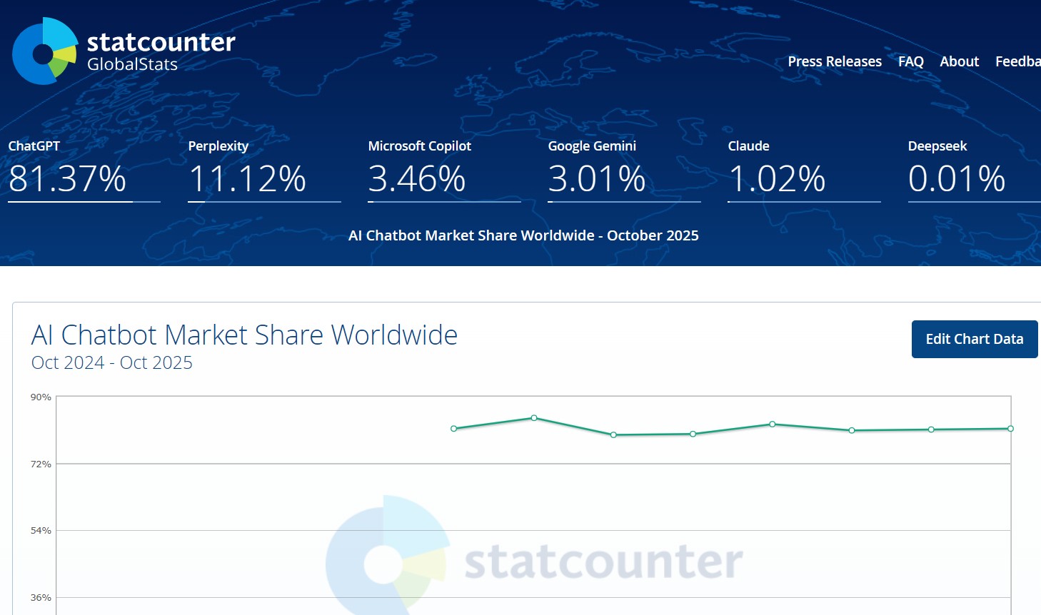 Dünyada ve Türkiye de yapay zeka araçları kullanım oranı